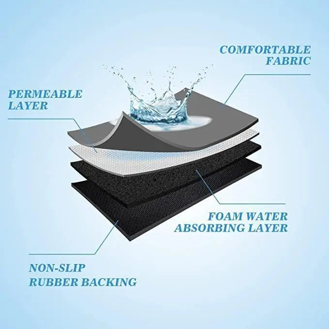 AquaDry™ Quick-Dry Absorbent Mat | 🔥BUY 1 GET 1 FREE🔥